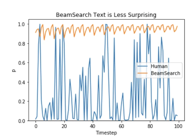 Temperature scaling formula showing how t parameter reshapes probability distribution