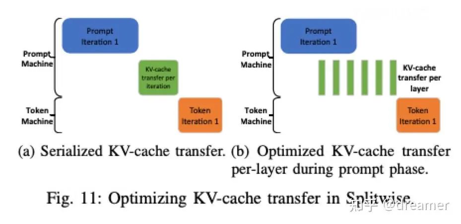 Technical architecture diagram