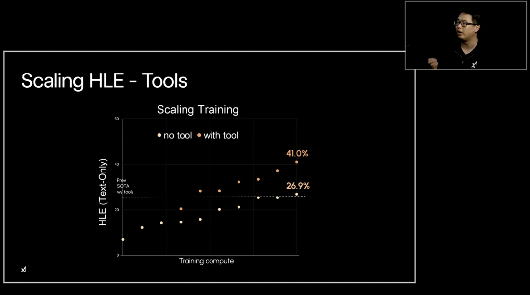 Diagram of the Grok 4 Heavy multi-agent system, where different AI agents collaborate to solve problems.