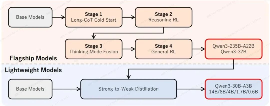 Overall Workflow Diagram