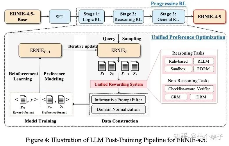 Diagram of the Supervised Fine-Tuning (SFT) process for language models