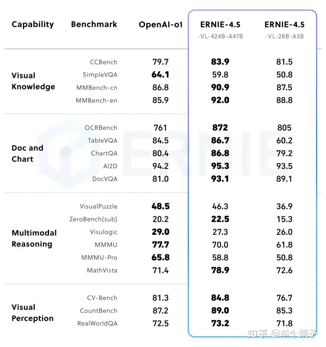 Specifications of the post-trained multimodal models with 'Thinking' support