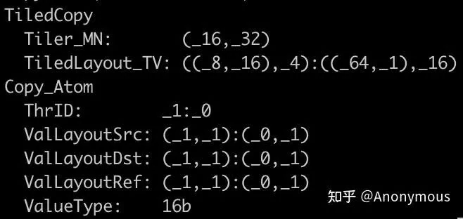 TiledCopy operation showing thread layout and value layout configuration