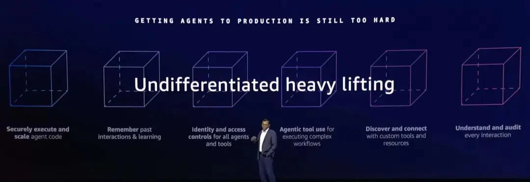 A slide showing challenges in building generative AI agents, including security, access control, tool discovery, and observability.