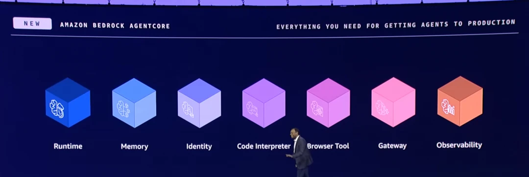 A diagram showing the seven core components of Bedrock AgentCore: Agent Runtime, Memory Service, Tool Integration, Code Interpreter, Browser, Tool Gateway, and Observability.