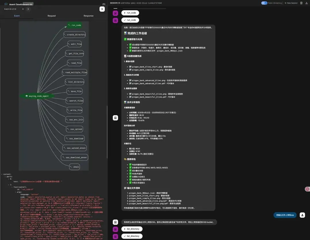 A screenshot showing the output of the stock analysis task, displaying a K-line chart within the AgentBay interface.