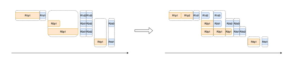 A diagram showing how chunked prefill improves GPU utilization and latency