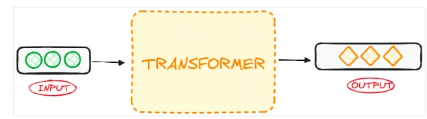 Illustration of the Transformer architecture