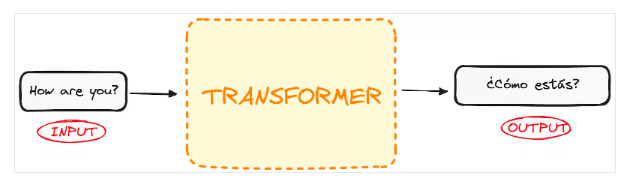 Illustration of a Transformer performing machine translation