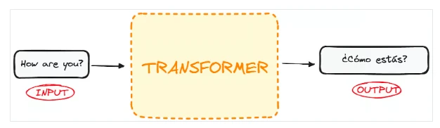 Illustration of a Transformer performing machine translation