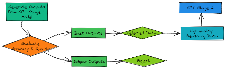 Rejection sampling workflow diagram