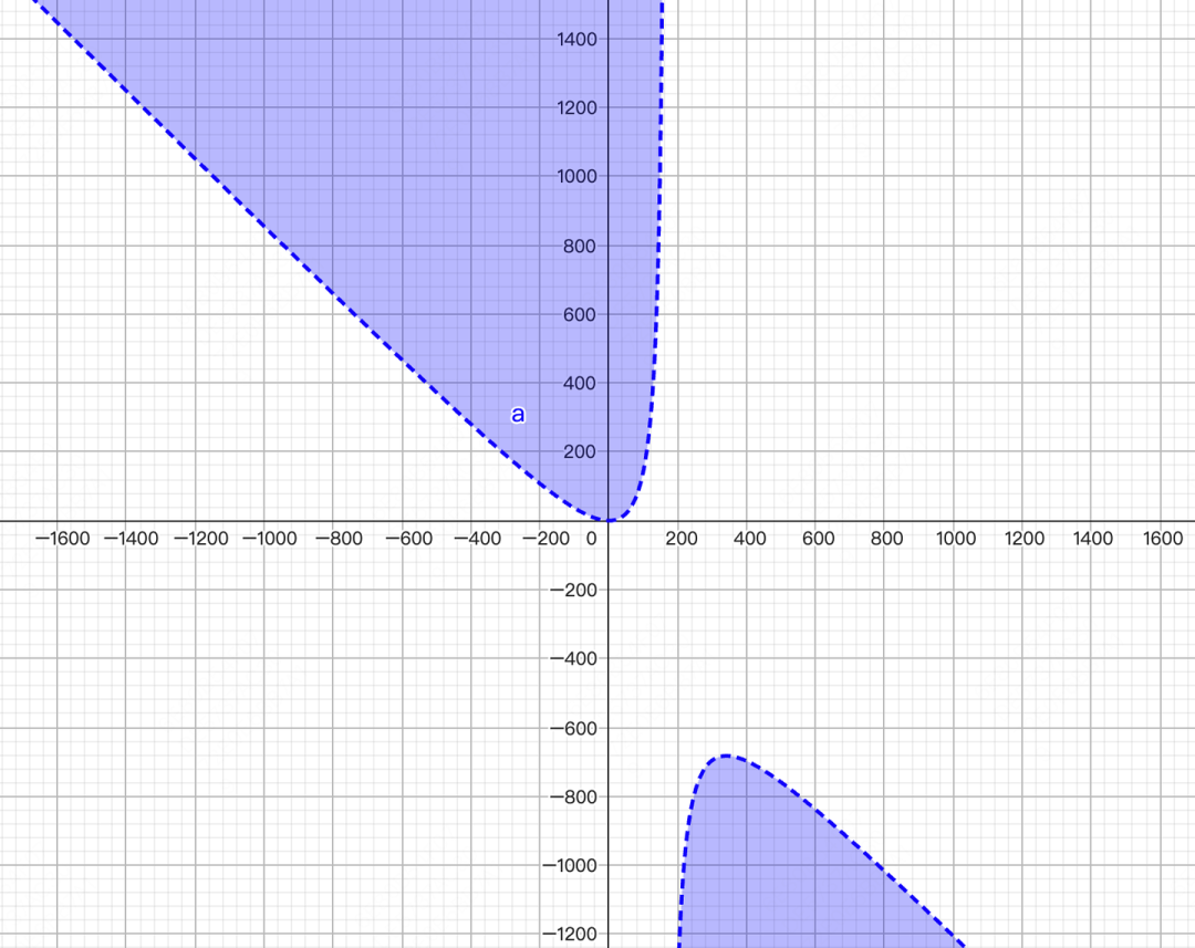 KV nope shape transformation