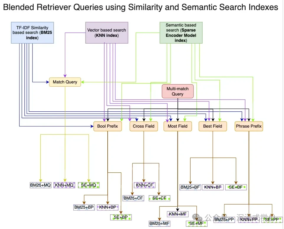 Self-Rewarding RAG autonomous learning system evaluating and prioritizing document quality over time