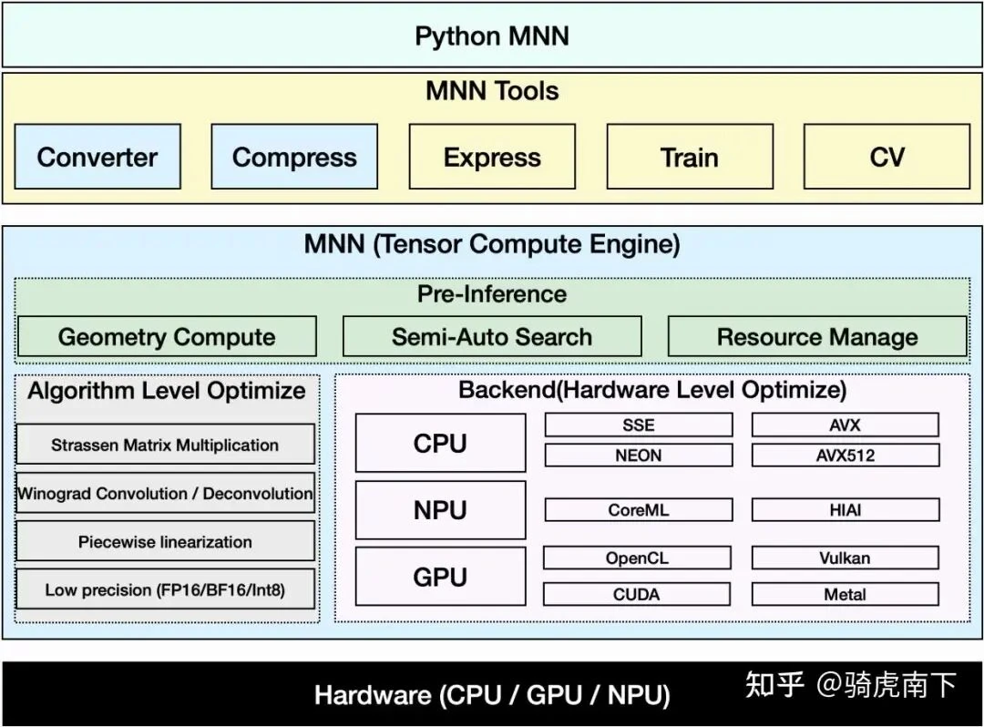 Architecture Diagram