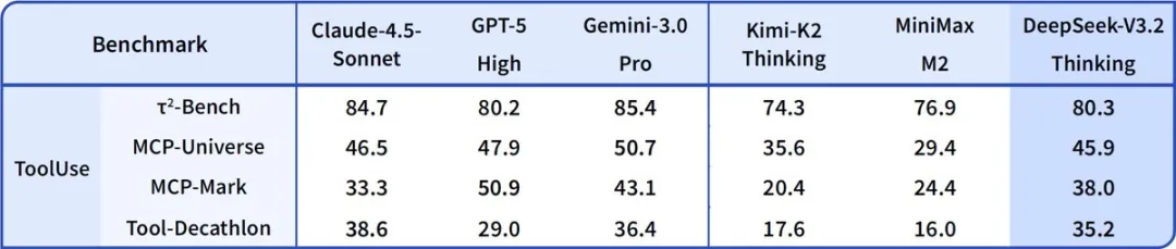 Visualization of the agent training data synthesis pipeline